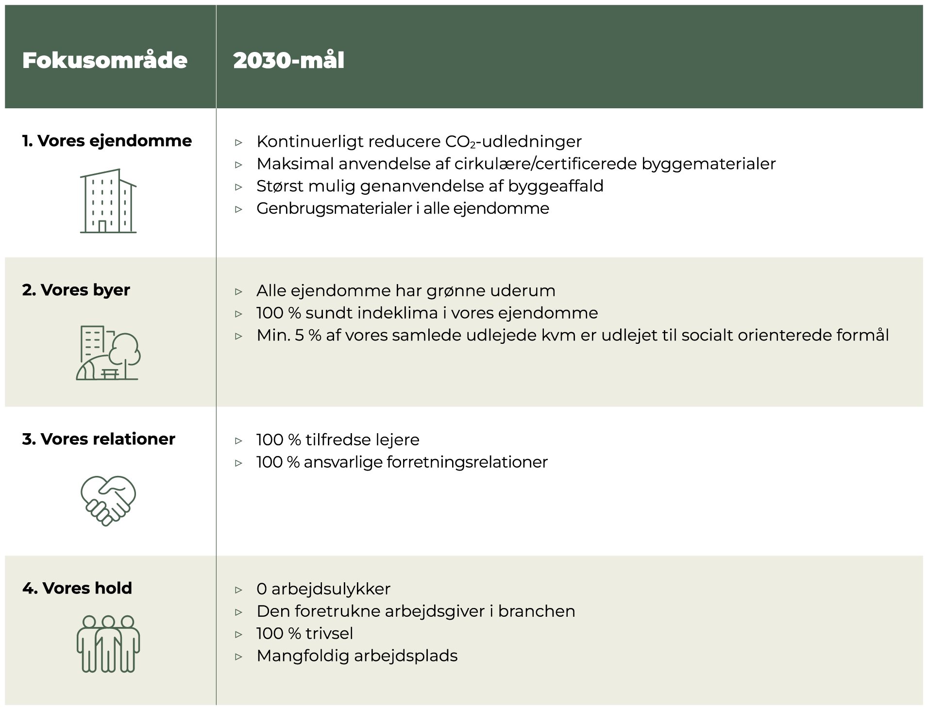 Illustration Bæredygtighed Skema 2030Maal