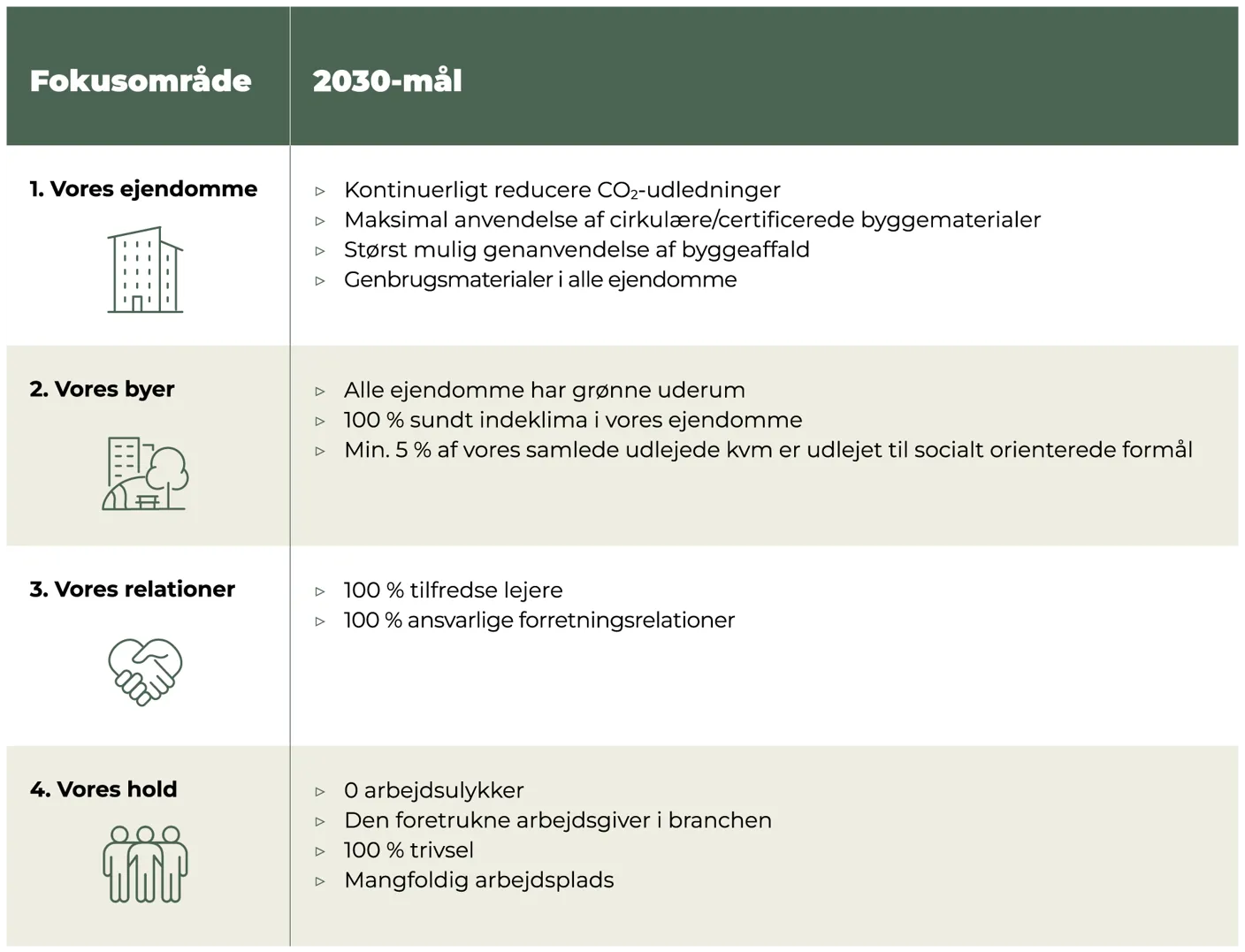Illustration Bæredygtighed Skema 2030Maal